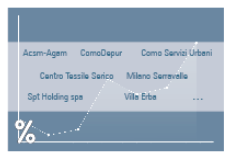 Società partecipate